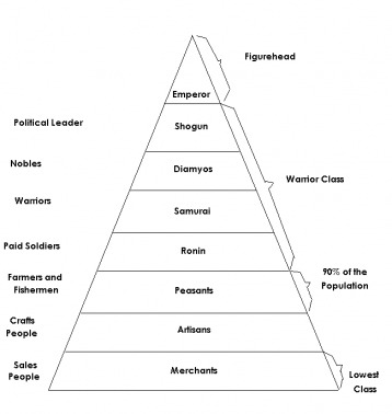 The Hierarchy Systems 9082595